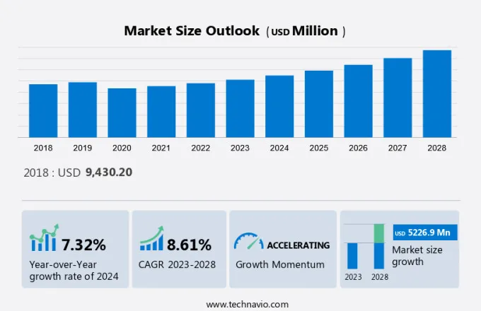 Luxury Yacht Market Size