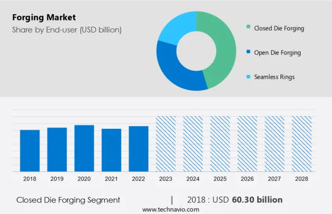 Forging Market Size