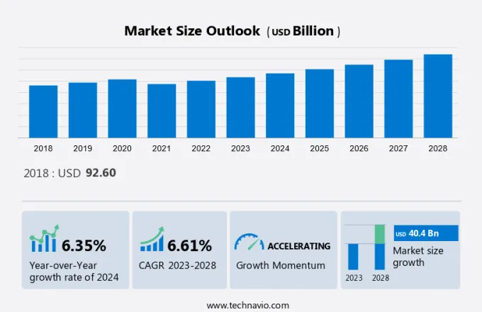 Forging Market Size