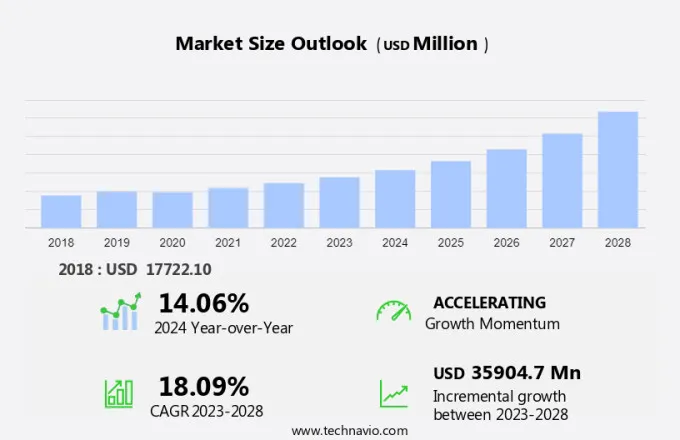 E-Cigarette Market Size