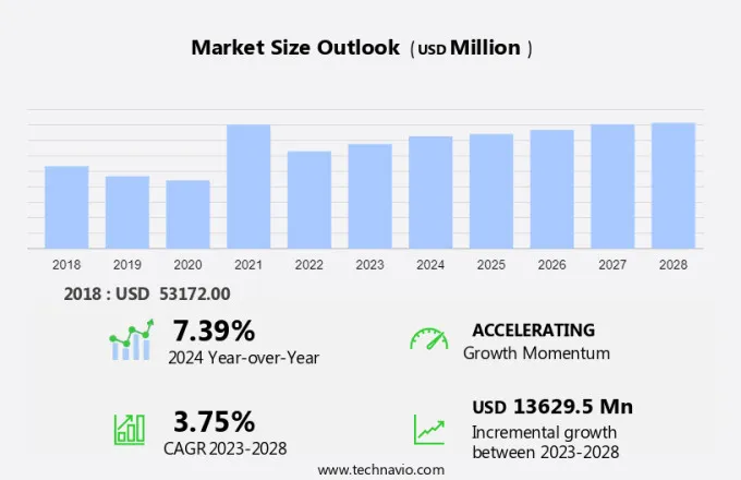 Aluminum Extrusion Market Size