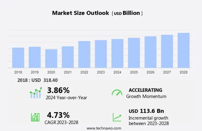 Footwear Market Size