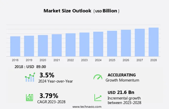 Laundry Care Market Size