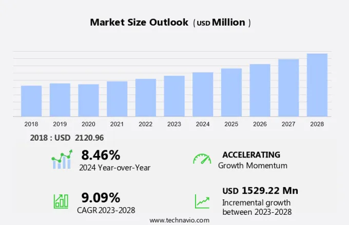 Probe Card Market Size