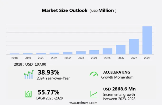 Medical Exoskeleton Market Size