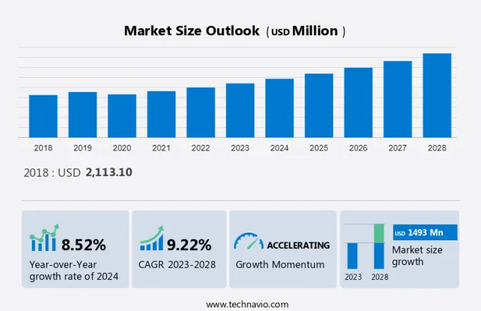 Cloud Gaming Market Size