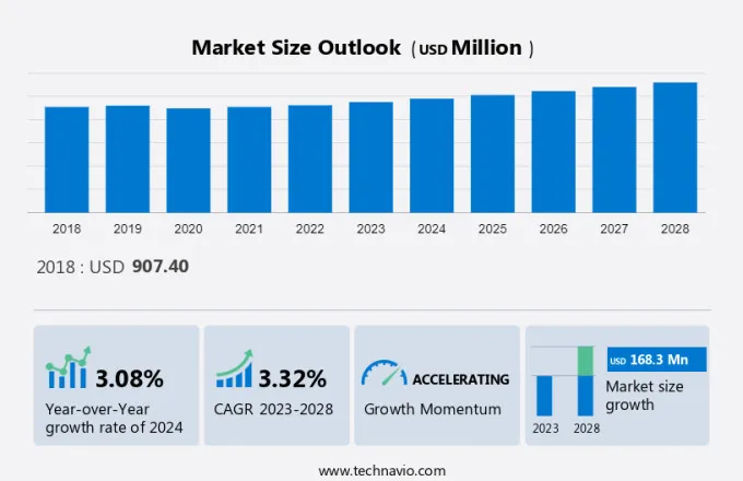 Baby Carrier Market Size