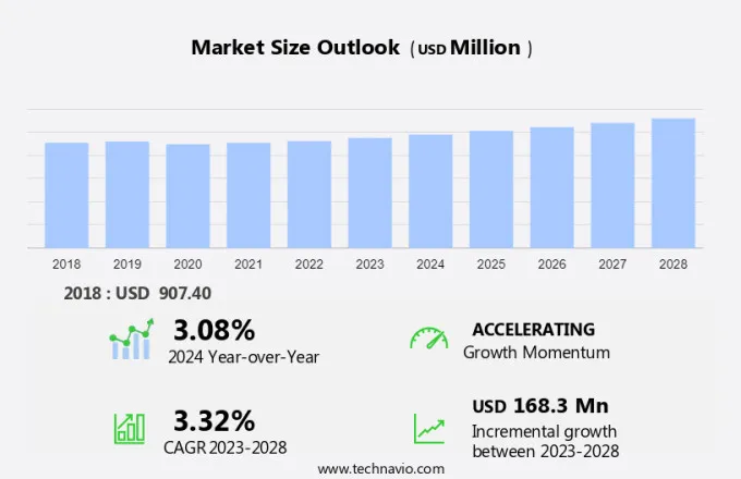 Baby Carrier Market Size