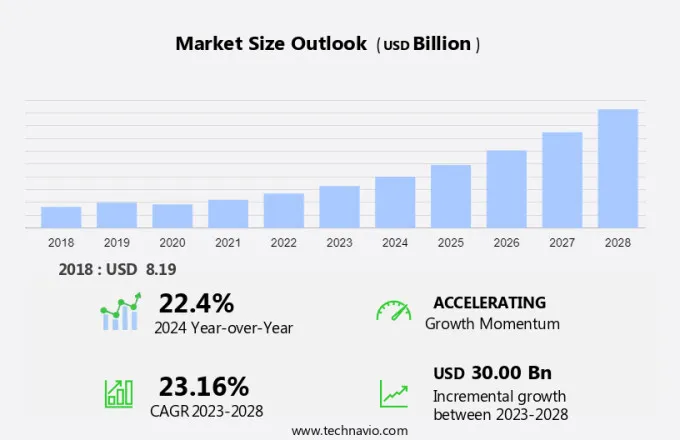 3D Printer Market Size