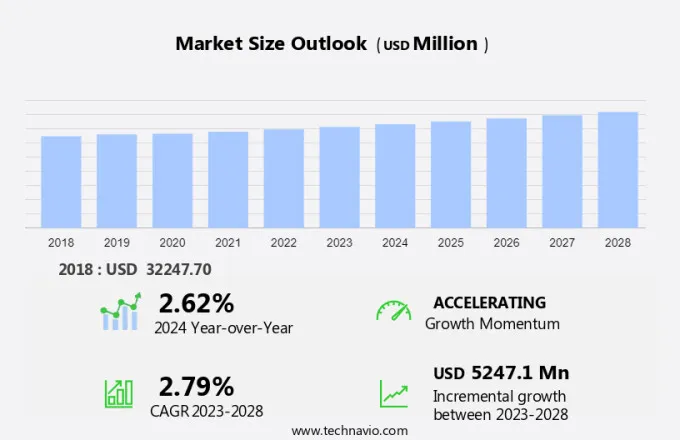 Beverage Can Market Size