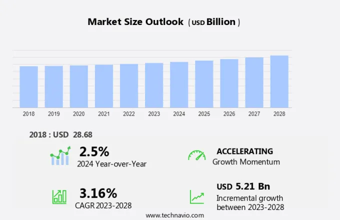 Genomics Market Size