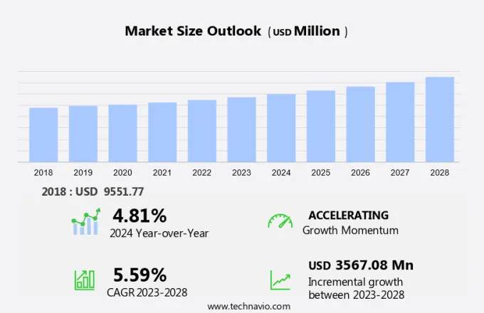 Spinal implants Market Size