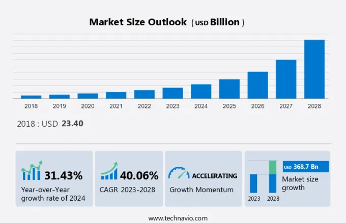 Telehealth Market Size