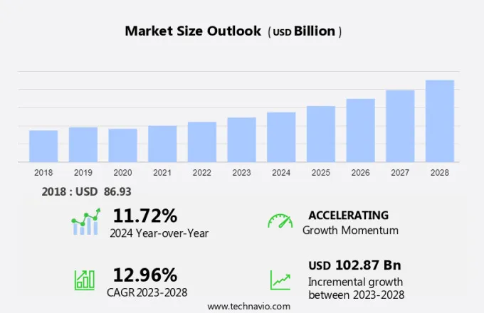 Craft Beer Market Size