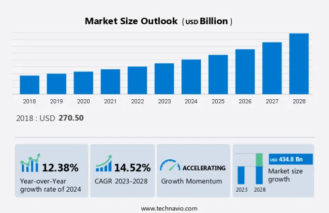 Data Center Market Size