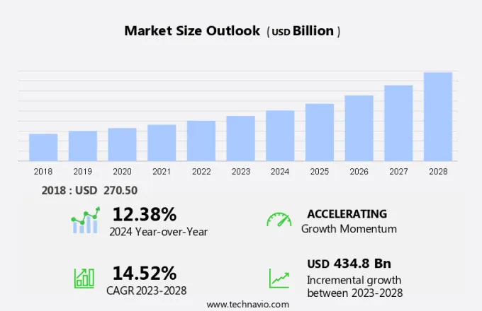 Data Center Market Size