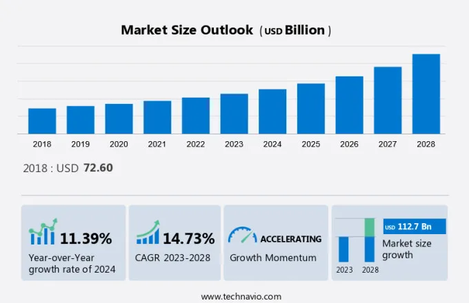 Smart Tv Market Size