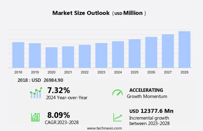 Tamaño del mercado de iluminación automotriz