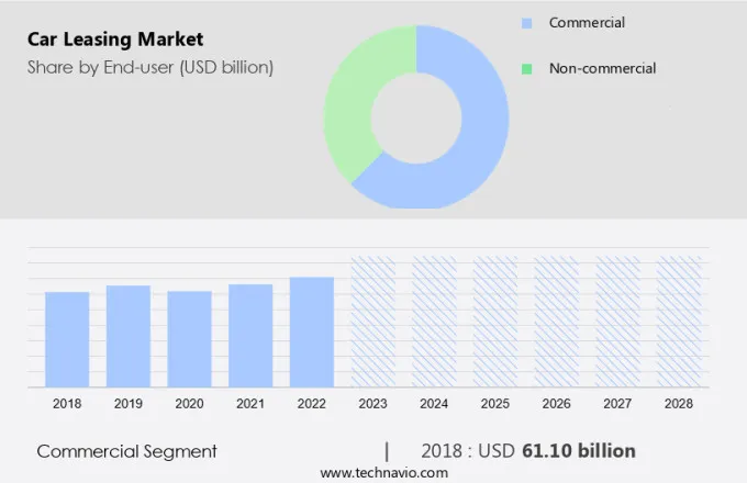 Car Leasing Market Size