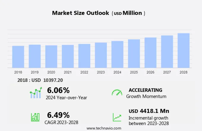 Document Scanner Market Size