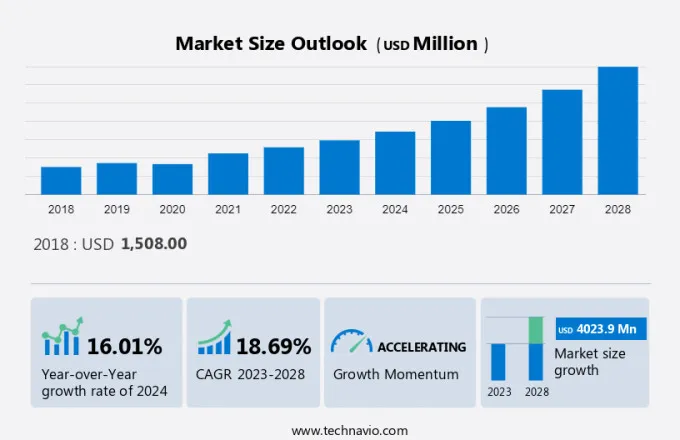 Epedigree Software Market Size