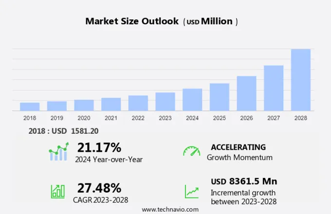 Kombucha Market Size