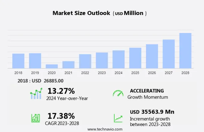 Live Music Market Size