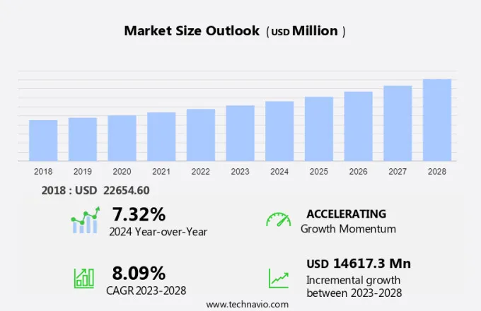 Luggage Market Size