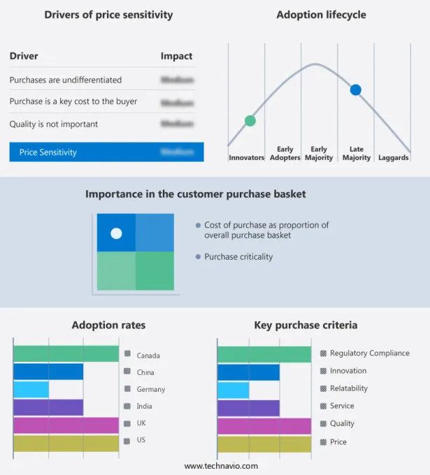 Secure Logistics Market Share by Geography