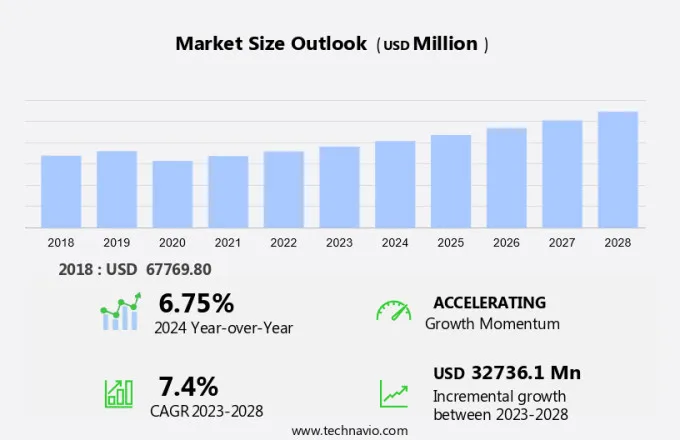 Secure Logistics Market Size