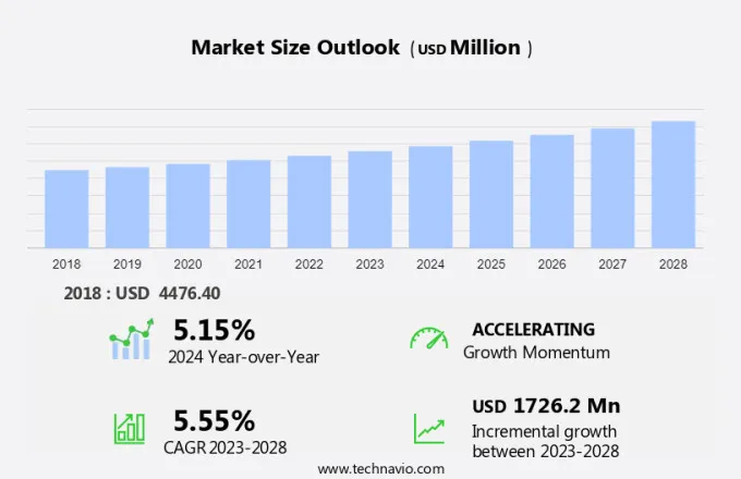 Mechanical Seals Market Size