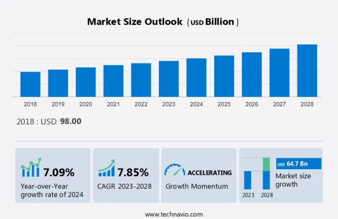 Television Market Size