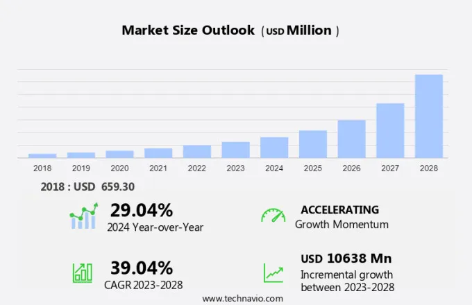 Cbd-Infused Cosmetics Market Size