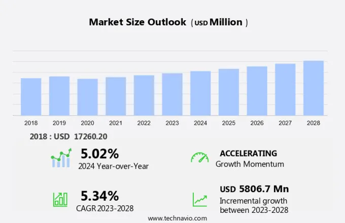 Metal Welding Market Size