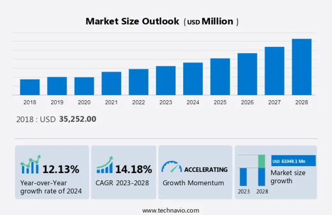 Robotic Cells Market Size