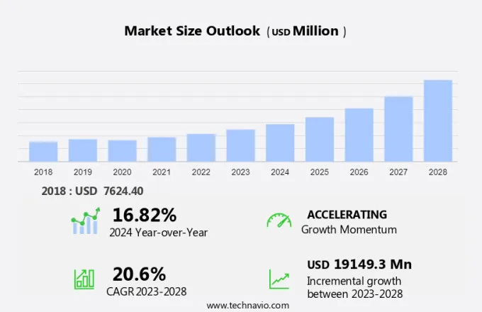 Smart Pole Market Size