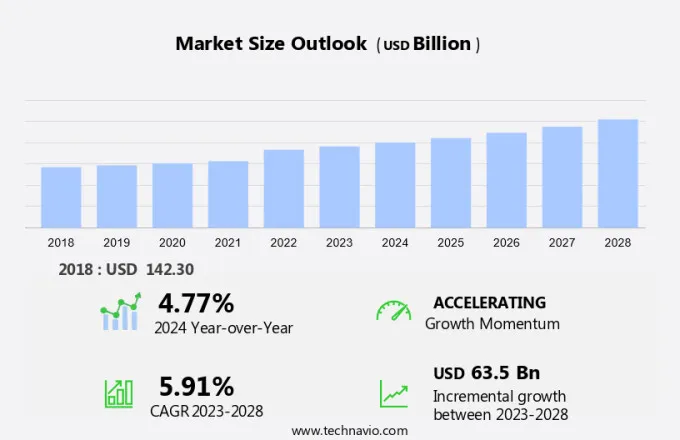 Air Cargo Market Size