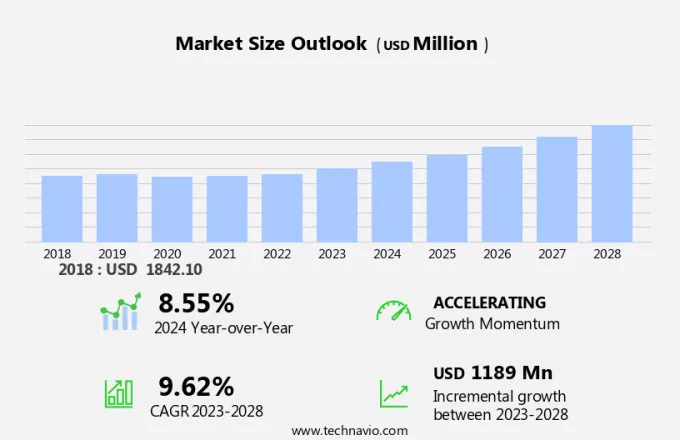 Allergy Immunotherapies Market Size