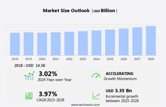 Coal Tar Market Size