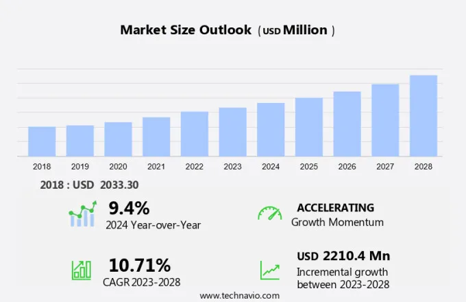 Computing Mouse Market Size