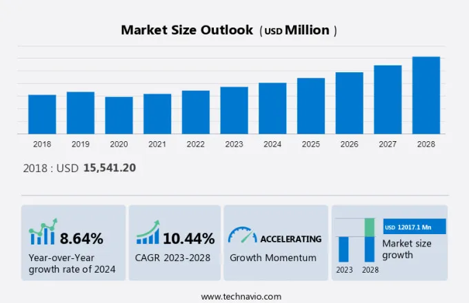 Non-Photo Personalized Gifts Market Size