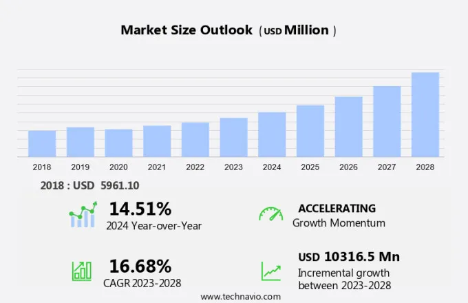 Optical Transceiver Market Size