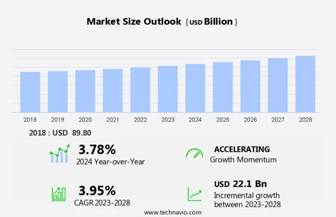 Shipbuilding Market Size