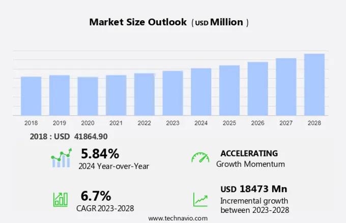 Timber Logistics Market Size