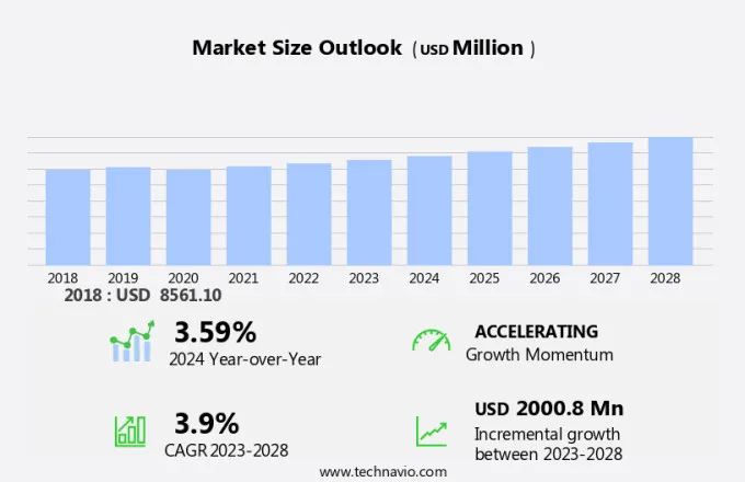 Musical Instrument Market Size