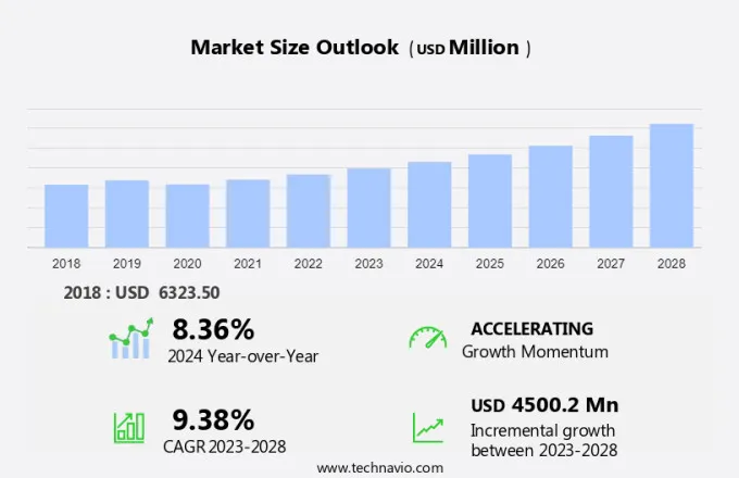 Frac Sand Market Size