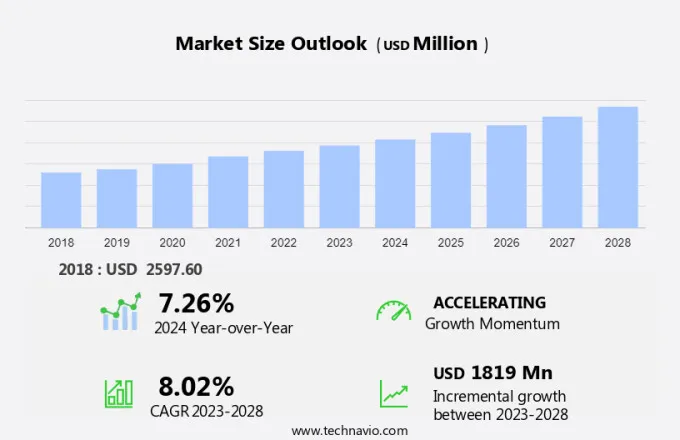 Cycling Wear Market Size