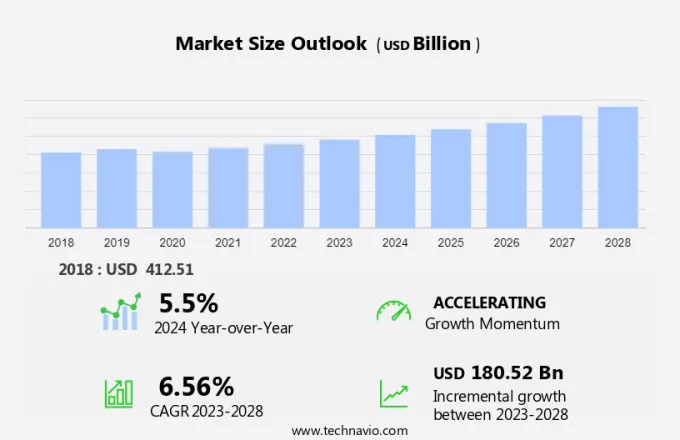 Luxury Cars Market Size