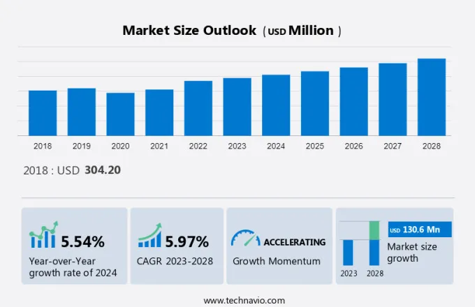 Aero-Engine Coating Market Size