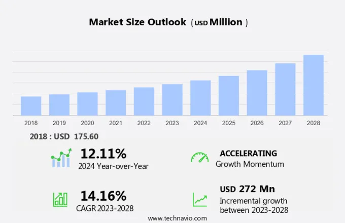 Pea Protein Market Size